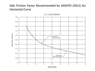 Lec_3_Hoorizontal alignment_Curves.pdf