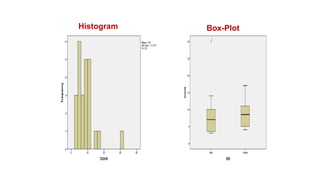 27
Duration of Stay
Histogram Box-Plot
 