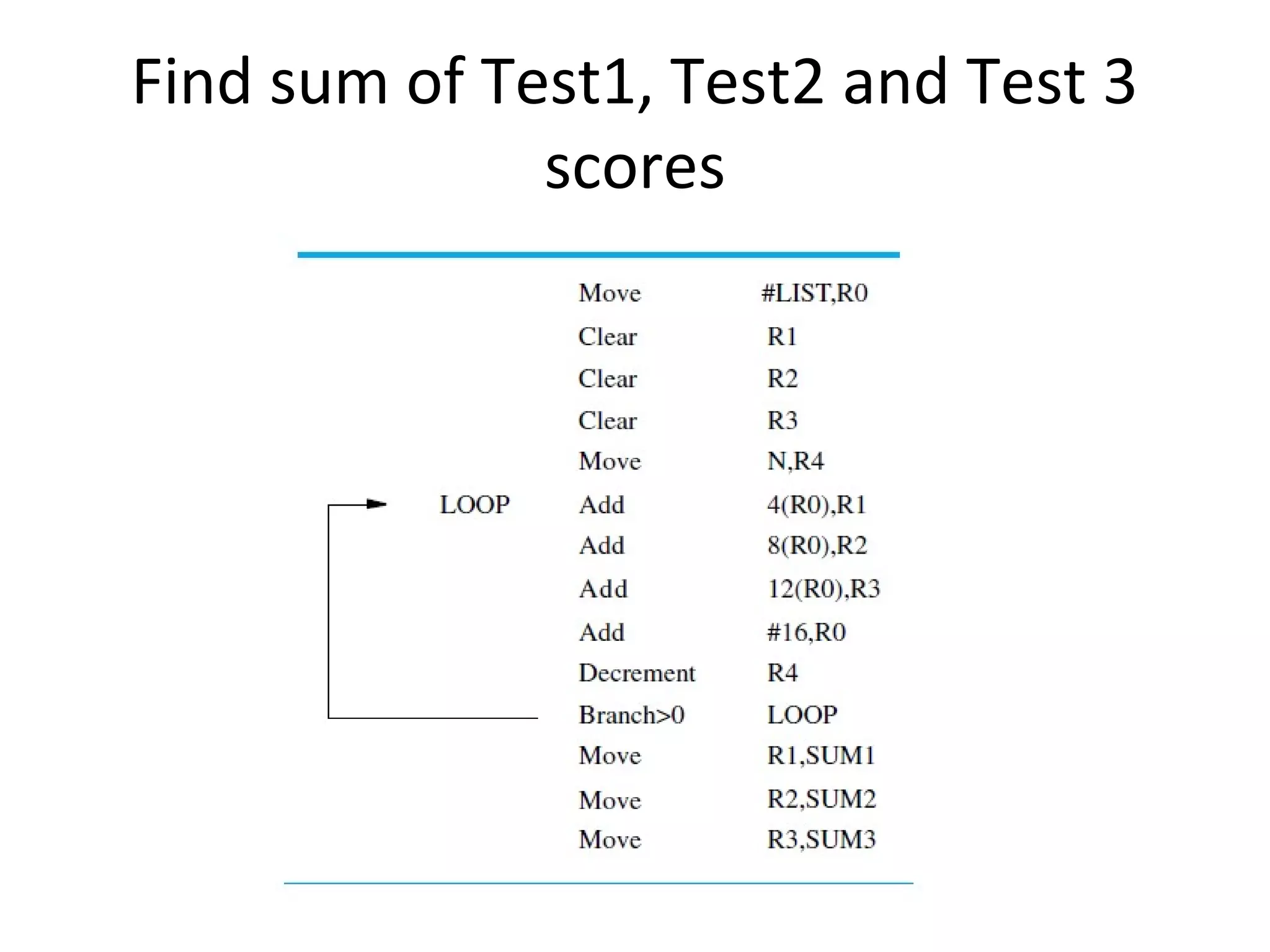 Find sum of Test1, Test2 and Test 3
scores
 