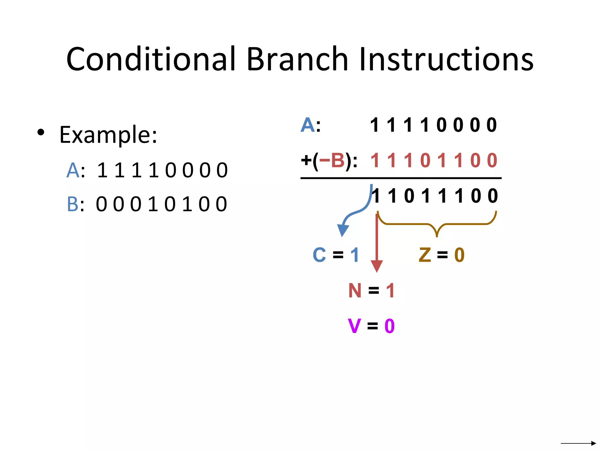 Conditional Branch Instructions
• Example:
A: 1 1 1 1 0 0 0 0
B: 0 0 0 1 0 1 0 0
A: 1 1 1 1 0 0 0 0
+(−B): 1 1 1 0 1 1 0 0
1 1 0 1 1 1 0 0
C = 1
N = 1
V = 0
Z = 0
 