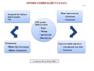 ОРЧИН ҮЕИЙН БАЙГУУЛЛАГА
XXI зууны
байгууллага
- Хурд
- Чанар
- Ардчилсан
- Нам бүтэц
Шинэ өрсөлдөгчид
- Дотоодын
- Гадаадын
Хэрэглэгчдийн өөрчлөлт
- Амьдралын хэв маяг
- Хандлага
Технологи
-Шинэ бүтээгдэхүүн
-Шинэ технологи
Тодорхой бус байдал
Дүрэм журам
Үнэ
Эх сурвалж: Brown, Harvey 2006:2
 