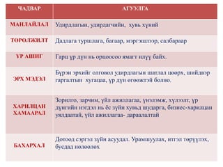ЧАДВАР АГУУЛГА
МАНЛАЙЛАЛ Удирдлагын, удирдагчийн, хувь хүний
ТӨРӨЛЖИЛТ Дадлага туршлага, багаар, мэргэшлээр, салбараар
ҮР АШИГ Гарц үр дүн нь орцоосоо ямагт илүү байх.
ЭРХ МЭДЭЛ
Бүрэн эрхийг олговол удирдлагын шатлал цөөрх, шийдвэр
гаргалтын хугацаа, үр дүн өгөөжтэй болно.
ХАРИЛЦАН
ХАМААРАЛ
Зорилго, зарчим, үйл ажиллагаа, үнэлэмж, хүлээлт, үр
дүнгийн нэгдэл нь ёс зүйн хувьд шударга, бизнес-харилцан
уялдаатай, үйл ажиллагаа- дараалалтай
БАХАРХАЛ
Дотоод сэргэл зүйн асуудал. Урамшуулах, итгэл төрүүлэх,
бусдад нөлөөлөх
 