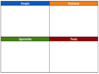 Lec 3 internal environment