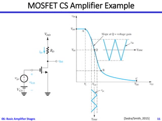 MOSFET CS Amplifier Example
06: Basic Amplifier Stages 11
[Sedra/Smith, 2015]
 