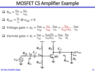 MOSFET CS Amplifier Example
❑ 𝑅𝑖𝑛 =
𝑣𝑖𝑛
𝑖𝑖𝑛
=
𝑣𝑖𝑛
𝑖𝑠𝑖𝑔
❑ 𝑅𝑜𝑢𝑡 =
𝑣𝑥
𝑖𝑥
@ 𝑣𝑠𝑖𝑔 = 0
❑ 𝑉𝑜𝑙𝑡𝑎𝑔𝑒 𝑔𝑎𝑖𝑛 = 𝐴𝑣 =
𝑣𝑜𝑢𝑡
𝑣𝑠𝑖𝑔
=
𝑣𝑖𝑛
𝑣𝑠𝑖𝑔
⋅
𝑣𝑜𝑢𝑡
𝑣𝑖𝑛
=
𝑅𝑖𝑛
𝑅𝑠𝑖𝑔+𝑅𝑖𝑛
⋅
𝑣𝑜𝑢𝑡
𝑣𝑖𝑛
❑ 𝐶𝑢𝑟𝑟𝑒𝑛𝑡 𝑔𝑎𝑖𝑛 = 𝐴𝑖 =
𝑖𝑜𝑢𝑡
𝑖𝑠𝑖𝑔
=
𝑣𝑜𝑢𝑡/𝑅𝐿
𝑣𝑖𝑛/𝑅𝑖𝑛
=
𝑣𝑜𝑢𝑡
𝑣𝑖𝑛
⋅
𝑅𝑖𝑛
𝑅𝐿
06: Basic Amplifier Stages 12
Rsig vin
RG1
RG2
RD
vout
M1
vsig
Cc1
Cc2
RL
Rout
Rin
isig iout
 