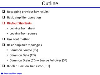 Outline
❑ Recapping previous key results
❑ Basic amplifier operation
❑ Rin/out Shortcuts
• Looking from drain
• Looking from source
❑ Gm Rout method
❑ Basic amplifier topologies
• Common Source (CS)
• Common Gate (CG)
• Common Drain (CD) – Source Follower (SF)
❑ Bipolar Junction Transistor (BJT)
06: Basic Amplifier Stages
18
 