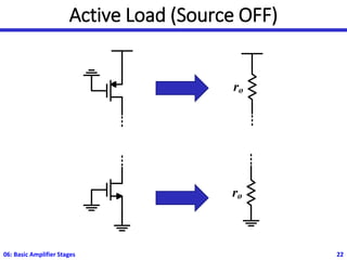 Active Load (Source OFF)
06: Basic Amplifier Stages 22
ro
ro
 