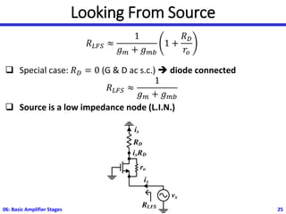 Looking From Source
𝑅𝐿𝐹𝑆 ≈
1
𝑔𝑚 + 𝑔𝑚𝑏
1 +
𝑅𝐷
𝑟𝑜
❑ Special case: 𝑅𝐷 = 0 (G & D ac s.c.) ➔ diode connected
𝑅𝐿𝐹𝑆 ≈
1
𝑔𝑚 + 𝑔𝑚𝑏
❑ Source is a low impedance node (L.I.N.)
06: Basic Amplifier Stages 25
vx
RLFS
ix
RD
ixRD
ix
ro
 