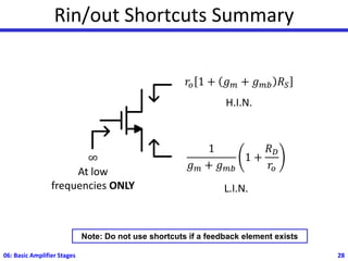 Rin/out Shortcuts Summary
06: Basic Amplifier Stages 28
1
𝑔𝑚 + 𝑔𝑚𝑏
1 +
𝑅𝐷
𝑟𝑜
L.I.N.
𝑟𝑜 1 + 𝑔𝑚 + 𝑔𝑚𝑏 𝑅𝑆
H.I.N.
∞
At low
frequencies ONLY
Note: Do not use shortcuts if a feedback element exists
 