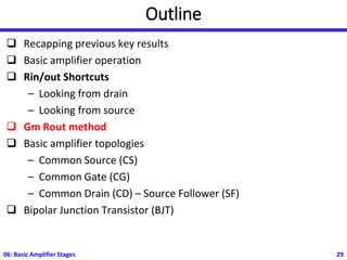 Outline
❑ Recapping previous key results
❑ Basic amplifier operation
❑ Rin/out Shortcuts
– Looking from drain
– Looking from source
❑ Gm Rout method
❑ Basic amplifier topologies
– Common Source (CS)
– Common Gate (CG)
– Common Drain (CD) – Source Follower (SF)
❑ Bipolar Junction Transistor (BJT)
06: Basic Amplifier Stages 29
 