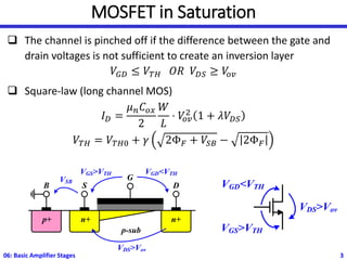 MOSFET in Saturation
❑ The channel is pinched off if the difference between the gate and
drain voltages is not sufficient to create an inversion layer
𝑉𝐺𝐷 ≤ 𝑉𝑇𝐻 𝑂𝑅 𝑉𝐷𝑆 ≥ 𝑉
𝑜𝑣
❑ Square-law (long channel MOS)
𝐼𝐷 =
𝜇𝑛𝐶𝑜𝑥
2
𝑊
𝐿
⋅ 𝑉
𝑜𝑣
2 1 + 𝜆𝑉𝐷𝑆
𝑉𝑇𝐻 = 𝑉𝑇𝐻0 + 𝛾 2Φ𝐹 + 𝑉𝑆𝐵 − 2Φ𝐹
06: Basic Amplifier Stages 3
n+
n+
G
S D
p-sub
p+
B
VGS>VTH VGD<VTH
VDS>Vov
VSB
VGS>VTH
VGD<VTH
VDS>Vov
 