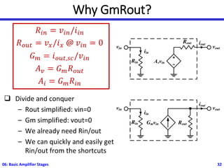 Why GmRout?
𝑅𝑖𝑛 = 𝑣𝑖𝑛/𝑖𝑖𝑛
𝑅𝑜𝑢𝑡 = 𝑣𝑥/𝑖𝑥 @ 𝑣𝑖𝑛 = 0
𝐺𝑚 = 𝑖𝑜𝑢𝑡,𝑠𝑐/𝑣𝑖𝑛
𝐴𝑣 = 𝐺𝑚𝑅𝑜𝑢𝑡
𝐴𝑖 = 𝐺𝑚𝑅𝑖𝑛
❑ Divide and conquer
– Rout simplified: vin=0
– Gm simplified: vout=0
– We already need Rin/out
– We can quickly and easily get
Rin/out from the shortcuts
06: Basic Amplifier Stages 32
Avvin
Rout
vin
Rin
vout
iout
iin
vin
Rin
vout
iout
iin
Gmvin Rout
 