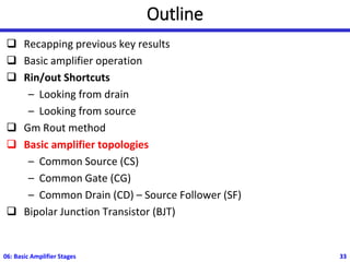Outline
❑ Recapping previous key results
❑ Basic amplifier operation
❑ Rin/out Shortcuts
– Looking from drain
– Looking from source
❑ Gm Rout method
❑ Basic amplifier topologies
– Common Source (CS)
– Common Gate (CG)
– Common Drain (CD) – Source Follower (SF)
❑ Bipolar Junction Transistor (BJT)
06: Basic Amplifier Stages 33
 