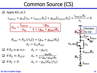 Common Source (CS)
❑ Apply KCL at 𝑆
𝑮𝒎 =
𝒊𝒐𝒖𝒕,𝒔𝒄
𝒗𝒊𝒏
≈
−𝒈𝒎
𝟏 + 𝒈𝒎 + 𝒈𝒎𝒃 𝑹𝑺
𝑅𝑜𝑢𝑡 ≈ 𝑅𝐷//𝑟𝑜 1 + 𝑔𝑚 + 𝑔𝑚𝑏 𝑅𝑆
𝐴𝑣 = 𝐺𝑚𝑅𝑜𝑢𝑡
❑ If 𝑅𝐷 is ac o.c.: 𝐴𝑣 = −𝑔𝑚𝑟𝑜
❑ If 𝑅𝐷 ≪ 𝑅𝐿𝐹𝐷: 𝐴𝑣 ≈
−𝒈𝒎𝑹𝑫
𝟏+ 𝒈𝒎+𝒈𝒎𝒃 𝑹𝑺
❑ If 𝑅𝑆 = 0: 𝐴𝑣 = −𝑔𝑚 𝑅𝐷//𝑟𝑜
06: Basic Amplifier Stages 35
RD
vout
vin
RS
iout,sc
-iout,scRS
iout,sc
ro
𝑖𝑜𝑢𝑡,𝑠𝑐 + 𝑔𝑚 𝑣𝑖𝑛 + 𝑖𝑜𝑢𝑡,𝑠𝑐𝑅𝑆 + 𝑔𝑚𝑏 𝑖𝑜𝑢𝑡,𝑠𝑐𝑅𝑆 +
𝑖𝑜𝑢𝑡,𝑠𝑐𝑅𝑆
𝑟𝑜
= 0
Shorted
by o/p
 