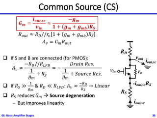 Common Source (CS)
𝑮𝒎 =
𝒊𝒐𝒖𝒕,𝒔𝒄
𝒗𝒊𝒏
≈
−𝒈𝒎
𝟏 + 𝒈𝒎 + 𝒈𝒎𝒃 𝑹𝑺
𝑅𝑜𝑢𝑡 ≈ 𝑅𝐷//𝑟𝑜 1 + 𝑔𝑚 + 𝑔𝑚𝑏 𝑅𝑆
𝐴𝑣 = 𝐺𝑚𝑅𝑜𝑢𝑡
❑ If S and B are connected (for PMOS):
𝐴𝑣 ≈
−𝑅𝐷//𝑅𝐿𝐹𝐷
1
𝑔𝑚
+ 𝑅𝑆
= −
𝐷𝑟𝑎𝑖𝑛 𝑅𝑒𝑠.
1
𝑔𝑚
+ 𝑆𝑜𝑢𝑟𝑐𝑒 𝑅𝑒𝑠.
❑ If 𝑅𝑆 ≫
1
𝑔𝑚
& 𝑅𝐷 ≪ 𝑅𝐿𝐹𝐷: 𝐴𝑣 ≈
−𝑅𝐷
𝑅𝑆
→ 𝐿𝑖𝑛𝑒𝑎𝑟
❑ 𝑅𝑆 reduces 𝐺𝑚 → Source degeneration
– But improves linearity
06: Basic Amplifier Stages 36
RD
vout
vin
RS
iout,sc
-iout,scRS
iout,sc
ro
 