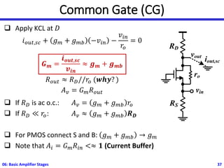 Common Gate (CG)
❑ Apply KCL at 𝐷
𝑖𝑜𝑢𝑡,𝑠𝑐 + 𝑔𝑚 + 𝑔𝑚𝑏 −𝑣𝑖𝑛 −
𝑣𝑖𝑛
𝑟𝑜
= 0
𝑮𝒎 =
𝒊𝒐𝒖𝒕,𝒔𝒄
𝒗𝒊𝒏
≈ 𝒈𝒎 + 𝒈𝒎𝒃
𝑅𝑜𝑢𝑡 ≈ 𝑅𝐷//𝑟𝑜 (𝒘𝒉𝒚? )
𝐴𝑣 = 𝐺𝑚𝑅𝑜𝑢𝑡
❑ If 𝑅𝐷 is ac o.c.: 𝐴𝑣 = 𝑔𝑚 + 𝑔𝑚𝑏 𝑟𝑜
❑ If 𝑅𝐷 ≪ 𝑟𝑜: 𝐴𝑣 ≈ 𝑔𝑚 + 𝑔𝑚𝑏 𝑹𝑫
❑ For PMOS connect S and B: 𝑔𝑚 + 𝑔𝑚𝑏 → 𝑔𝑚
❑ Note that 𝐴𝑖 = 𝐺𝑚𝑅𝑖𝑛 <≈ 𝟏 (Current Buffer)
06: Basic Amplifier Stages 37
RD
vout
vin
RS
iout,sc
ro
 