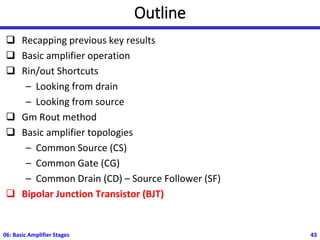 Outline
❑ Recapping previous key results
❑ Basic amplifier operation
❑ Rin/out Shortcuts
– Looking from drain
– Looking from source
❑ Gm Rout method
❑ Basic amplifier topologies
– Common Source (CS)
– Common Gate (CG)
– Common Drain (CD) – Source Follower (SF)
❑ Bipolar Junction Transistor (BJT)
06: Basic Amplifier Stages 43
 