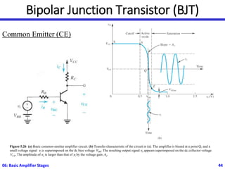 Bipolar Junction Transistor (BJT)
06: Basic Amplifier Stages 44
Figure 5.26 (a) Basic common-emitter amplifier circuit. (b) Transfer characteristic of the circuit in (a). The amplifier is biased at a point Q, and a
small voltage signal vi is superimposed on the dc bias voltage VBE. The resulting output signal vo appears superimposed on the dc collector voltage
VCE. The amplitude of vo is larger than that of vi by the voltage gain Av.
Common Emitter (CE)
 