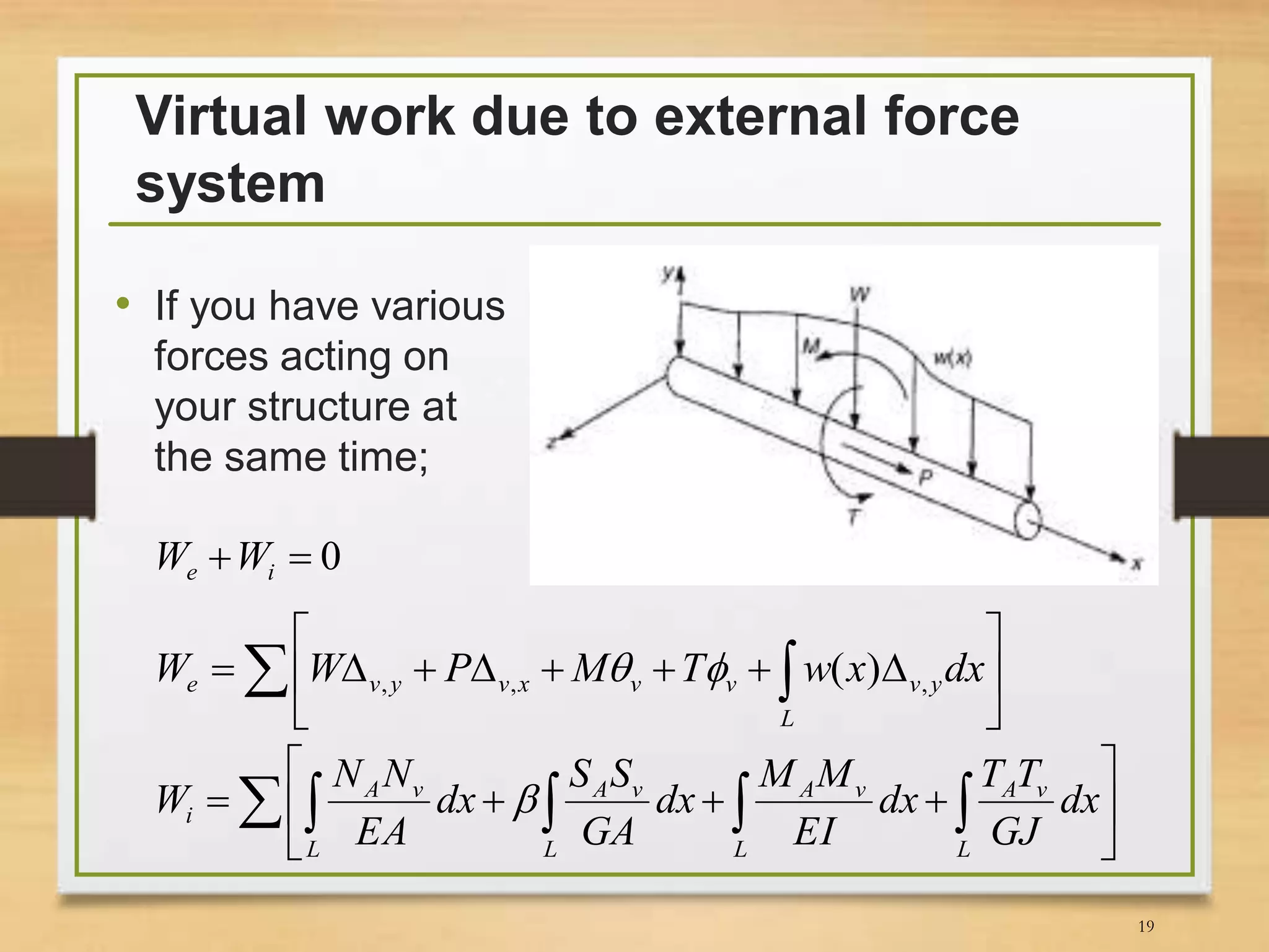 Principle of Virtual Work in structural analysis | PPTX