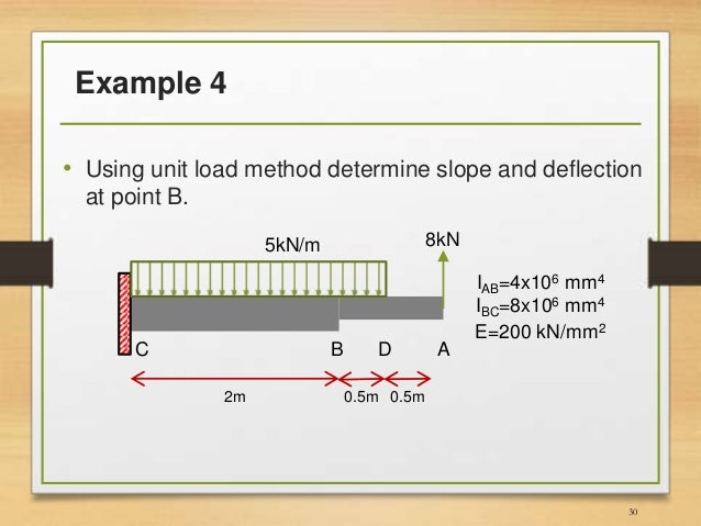 principle of virtual work structural analysis examples principle of virtual work structural analysis examples