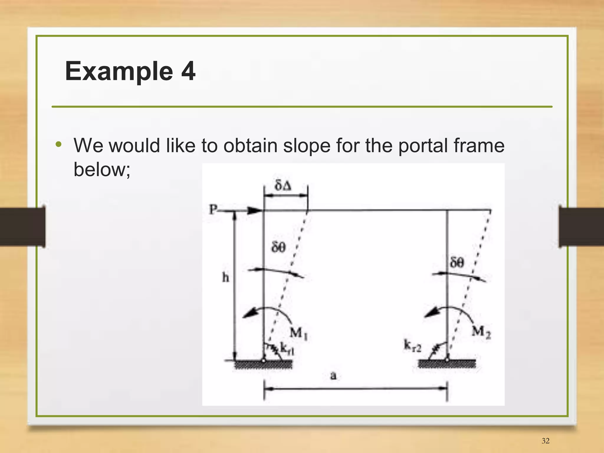 Example 4
• We would like to obtain slope for the portal frame
below;
32
 