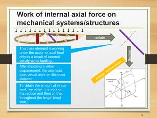 Work of internal axial force on
mechanical systems/structures
14
Isolate
Section
This truss element is working
under the action of axial load
only as a result of external
aerodynamic loading.
After imposing a virtual
displacement, the axial load
does virtual work on this truss
element.
To obtain the amount of virtual
work, we obtain the work on
the section and then on then
throughout the length (next
slide).
 