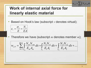 Work of internal axial force for
linearly elastic material
• Based on Hook’s law (subscript v denotes virtual);
• Therefore we have (subscript m denotes member m);
EA
N
E
vv
v 


...
21 22
22
11
11
1
,   

 L
v
L
v
rm
m L mm
vmm
Ni dx
AE
NN
dx
AE
NN
dx
AE
NN
w
m
16




rm
m
vmmNi dxNw
1
, 
 