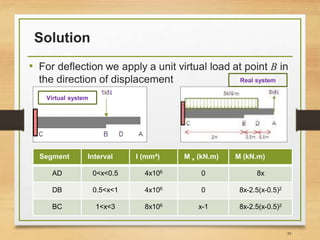 Solution
• For deflection we apply a unit virtual load at point B in
the direction of displacement
39
Virtual system
Real system
Segment Interval I (mm4) M v (kN.m) M (kN.m)
AD 0<x<0.5 4x106 0 8x
DB 0.5<x<1 4x106 0 8x-2.5(x-0.5)2
BC 1<x<3 8x106 x-1 8x-2.5(x-0.5)2
 