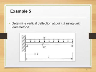 lec3principlevirtualworkmethod-191007114659.pptx