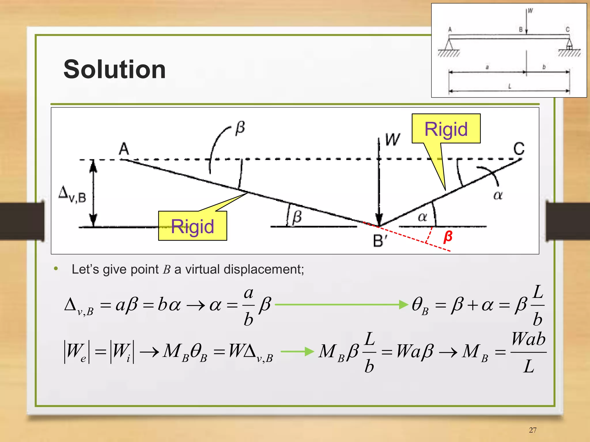 Principle of virtual work and unit load method | PPTX