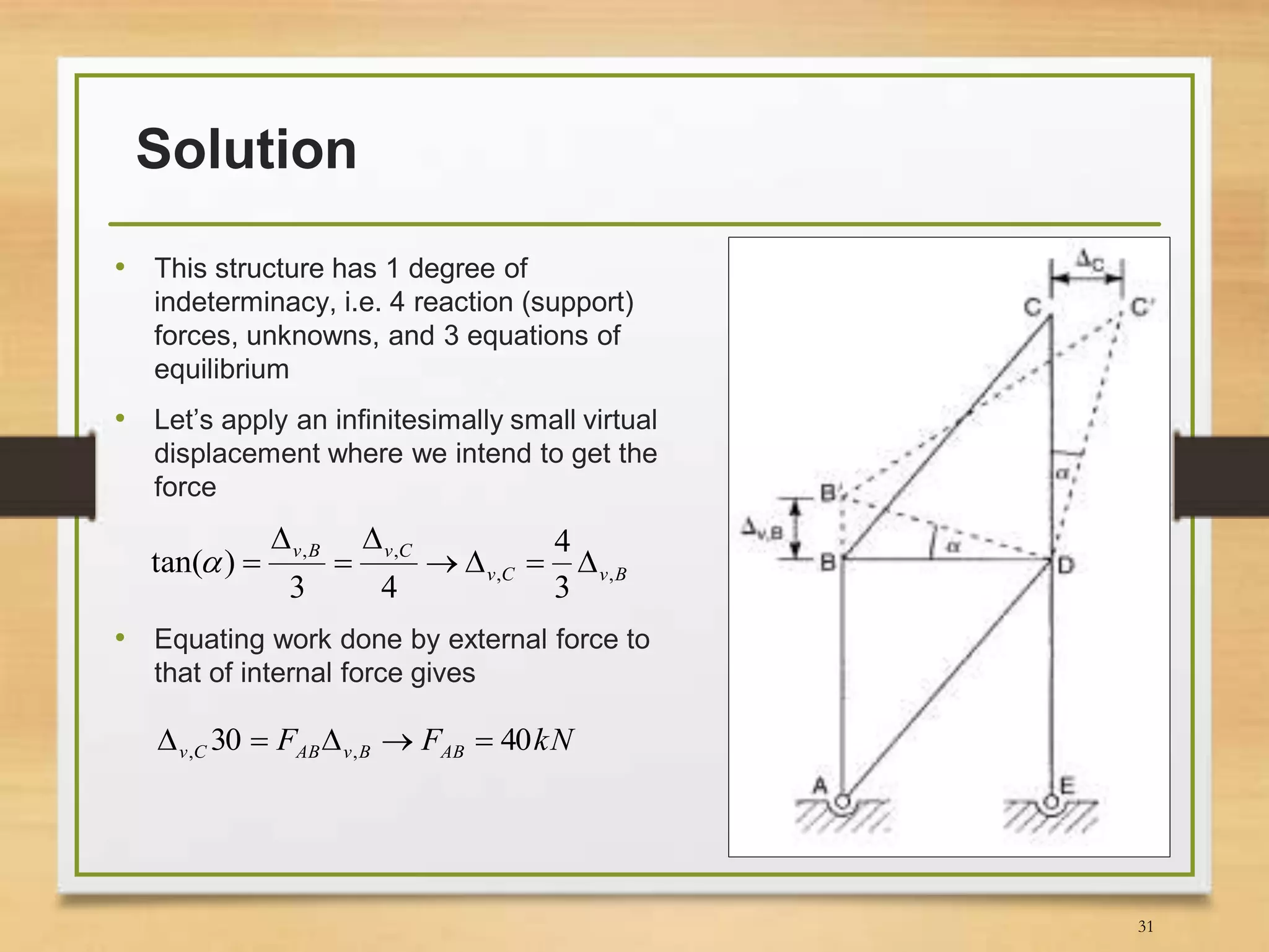 Principle of virtual work and unit load method | PPTX