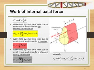 Principle of virtual work and unit load method | PPTX