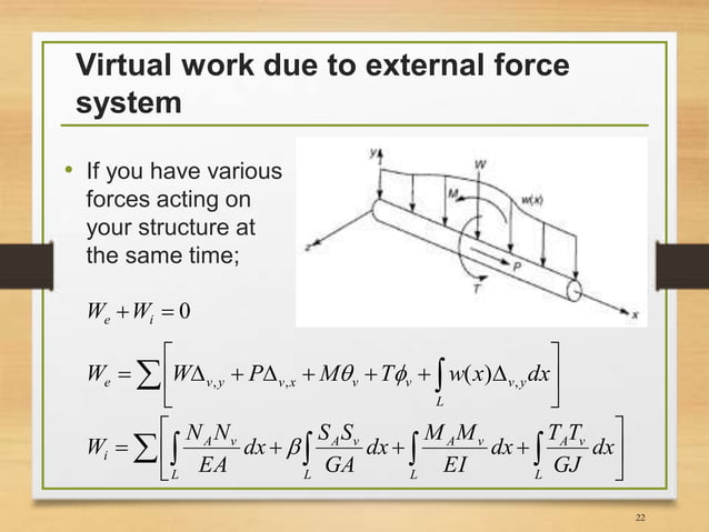 Virtual Unit Load Method Principle of virtual work and unit load method | PPT