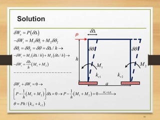Principle of virtual work and unit load method | PPTX
