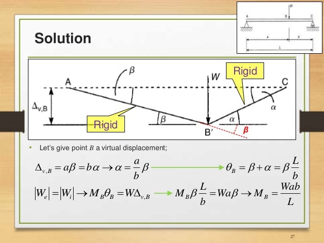 Principle of virtual work and unit load method