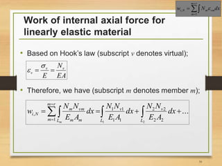 Work of internal axial force for
linearly elastic material
• Based on Hook’s law (subscript v denotes virtual);
• Therefore, we have (subscript m denotes member m);
EA
N
E
vv
v 


...
21 22
22
11
11
1
,   

 L
v
L
v
rm
m L mm
vmm
Ni dx
AE
NN
dx
AE
NN
dx
AE
NN
w
m
16




rm
m
vmmNi dxNw
1
, 
 