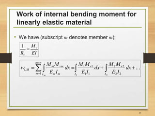 Work of internal bending moment for
linearly elastic material
• We have (subscript m denotes member m);
1 v
v
M
R EI

...
21 22
22
11
11
1
,   

 L
v
L
v
rm
m L mm
vmm
Mi dx
IE
MM
dx
IE
MM
dx
IE
MM
w
m
20
 