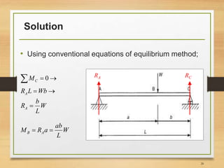 Solution
• Using conventional equations of equilibrium method;
26
RA RC0CM  
A
A
R L Wb
b
R W
L
 

B A
ab
M R a W
L
 
 
