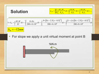 Solution
40
12B mm  
• For slope we apply a unit virtual moment at point B
       2 2
0.5 1 3
6 6 6
0 0.5 1
0 8 2.5 0.5 1 8 2.5 0.50 8
1
200 4 10 200 4 10 200 8 10
v
B
L
x x x x xM M x
dx dx dx dx
EI
      
    
        
1kN.m
...
21 22
22
11
11
1
,   

 L
v
L
v
rm
m L mm
vmm
Mi dx
IE
MM
dx
IE
MM
dx
IE
MM
w
m
 