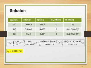 Solution
41
Segment Interval I (mm4) M v (kN.m) M (kN.m)
AD 0<x<0.5 4x106 0 8x
DB 0.5<x<1 4x106 0 8x-2.5(x-0.5)2
BC 1<x<3 8x106 1 8x-2.5(x-0.5)2
       
 








3
1
6
21
5.0
6
25.0
0
6
108200
5.05.281
104200
5.05.280
104200
80
1 dx
xx
dx
xx
dx
x
dx
EI
MM
L
v
B
radB 0119.0
 