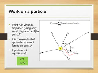 Work on a particle
• Point A is virtually
displaced (imaginary
small displacement) to
point A’
• R is the resultant of
applied concurrent
forces on point A
• If particle is in
equilibrium?
R=0
WF=0
8
 