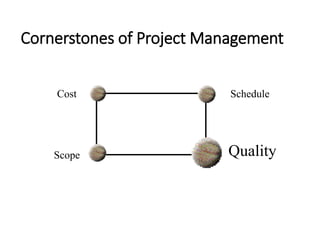 Cornerstones of Project Management
Cost
Scope
Schedule
Quality
 