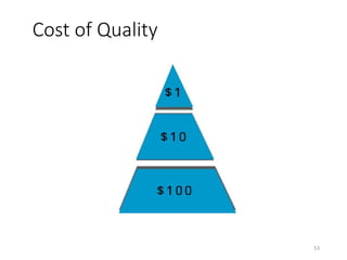 Cost of Quality
53
 