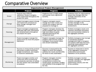 Comparative Overview
10
 
