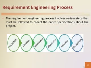 Requirement Engineering Process
• The requirement engineering process involver certain steps that
must be followed to collect the entire specifications about the
project.
10
 