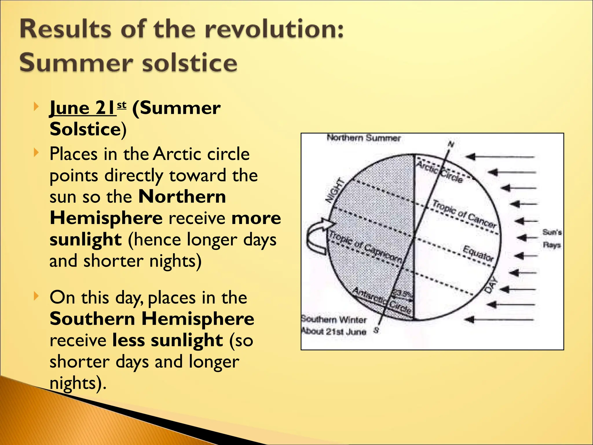  June 21st
(Summer
Solstice)
 Places in the Arctic circle
points directly toward the
sun so the Northern
Hemisphere receive more
sunlight (hence longer days
and shorter nights)
 On this day, places in the
Southern Hemisphere
receive less sunlight (so
shorter days and longer
nights).
 