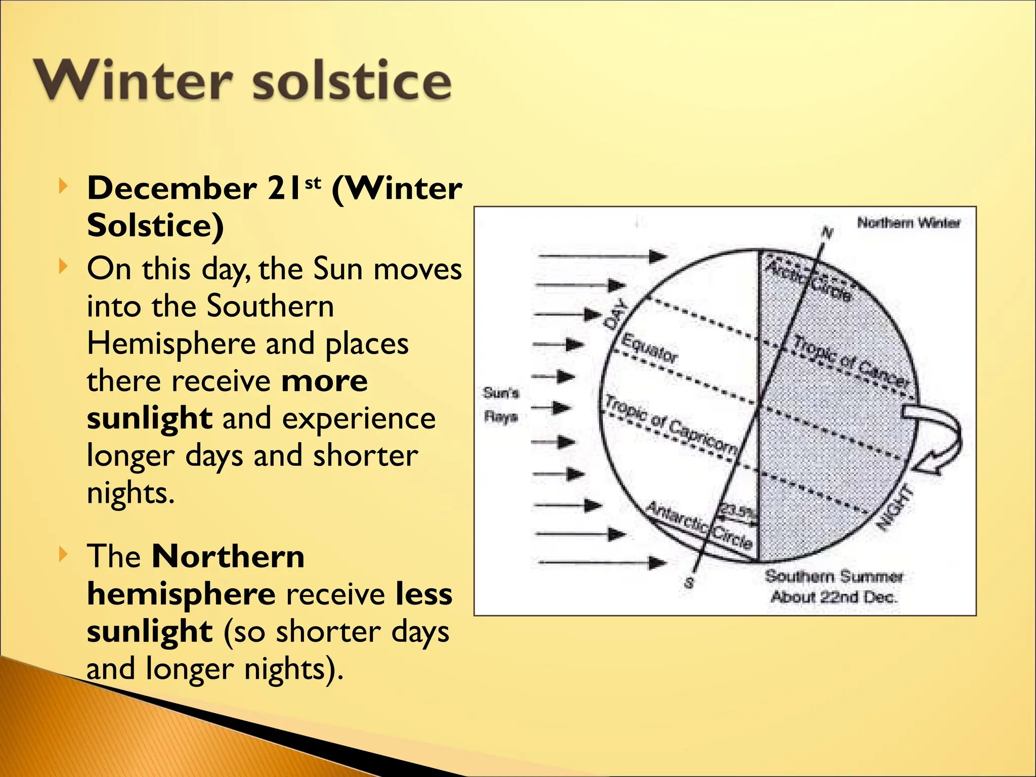  December 21st
(Winter
Solstice)
 On this day, the Sun moves
into the Southern
Hemisphere and places
there receive more
sunlight and experience
longer days and shorter
nights.
 The Northern
hemisphere receive less
sunlight (so shorter days
and longer nights).
 
