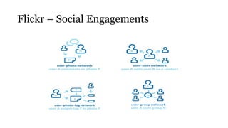 Flickr – Social Engagements
 