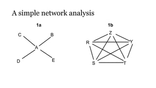 C
D
B
E
A
1a
R
Z
Y
S T
1b
A simple network analysis
 