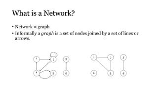 What is a Network?
• Network = graph
• Informally a graph is a set of nodes joined by a set of lines or
arrows.
1 1
2 3
4 4
5 5
6 6
2 3
 
